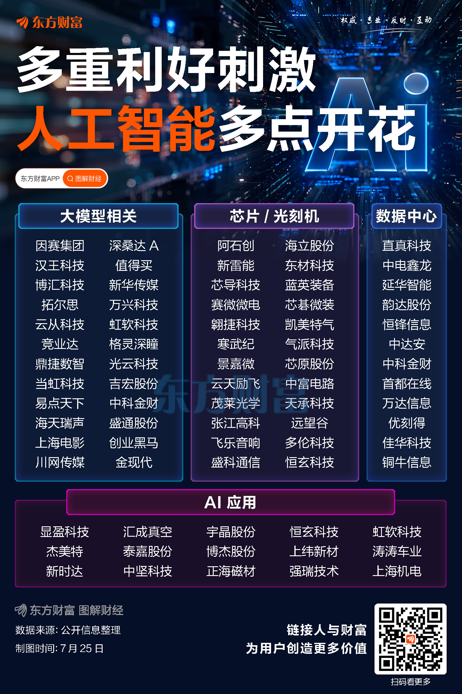 重磅会议来临！人工智能集体爆发