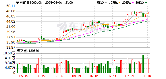 “紫金系”千亿市值军团雏形浮现