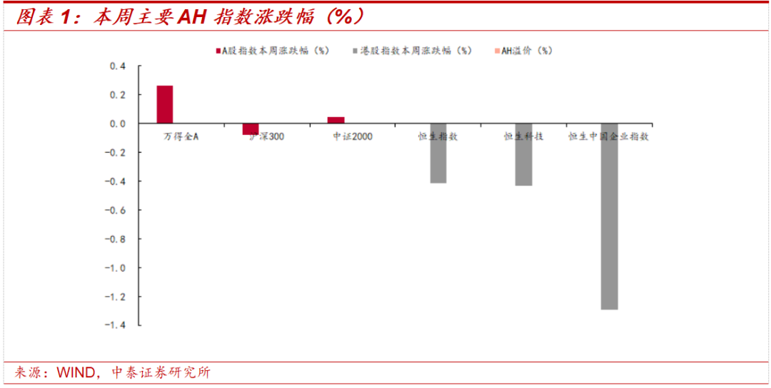 中泰策略:中央经济工作会议落地后对市场有何影响?